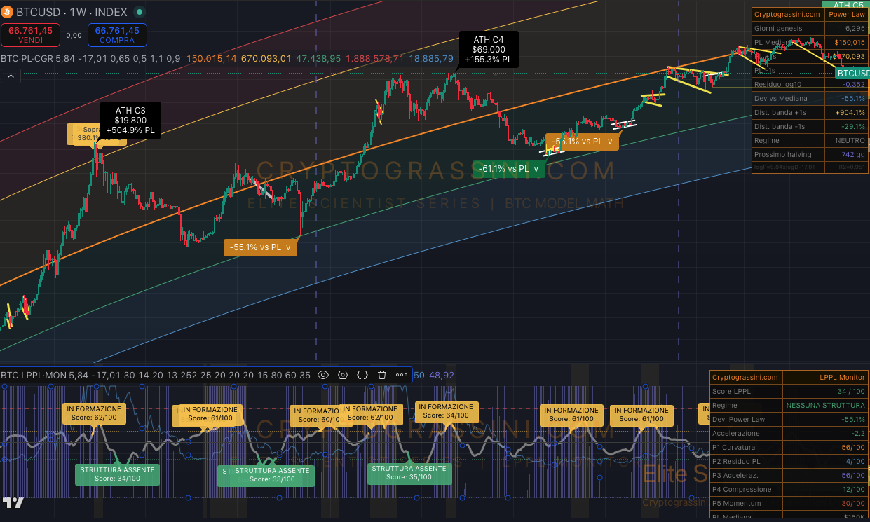 Bitcoin Retrace Predictor
