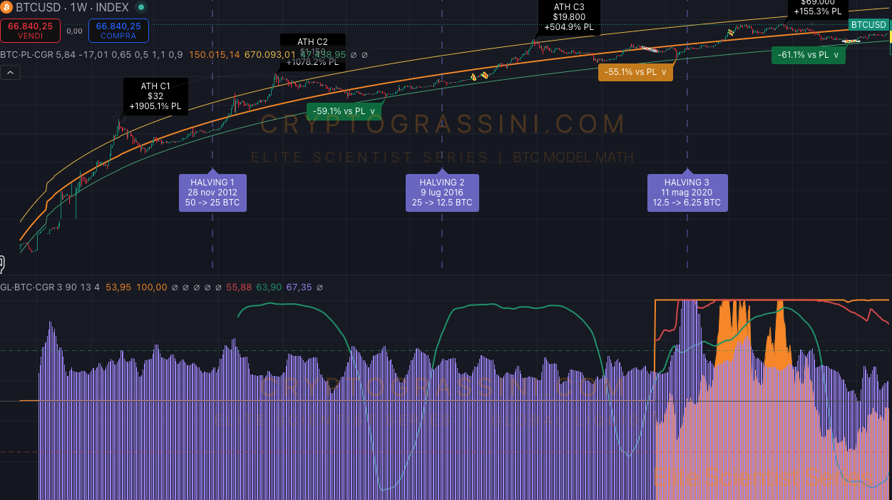 Global Liquidity Monitor