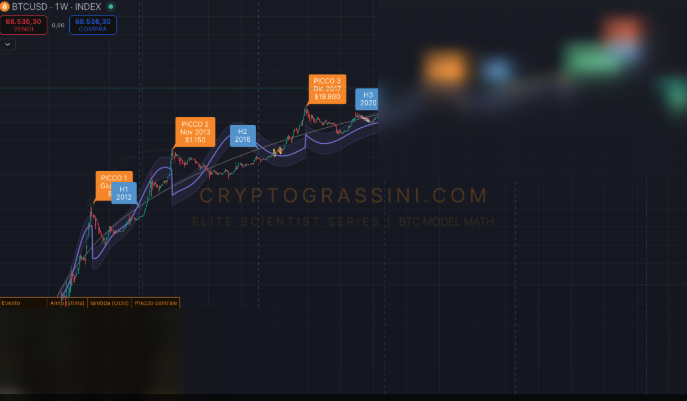 Bitcoin Cycle Expansion