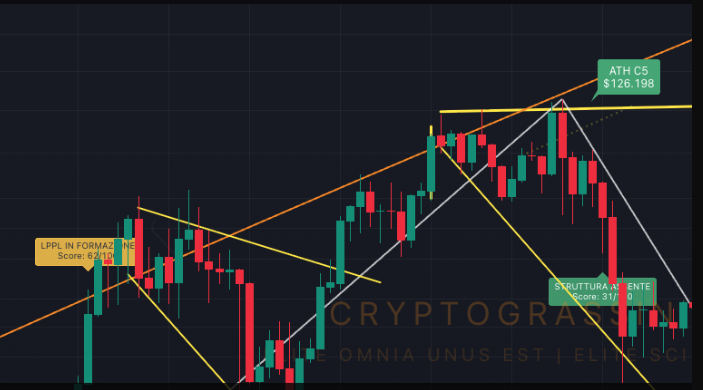 Bitcoin Retrace Predictor