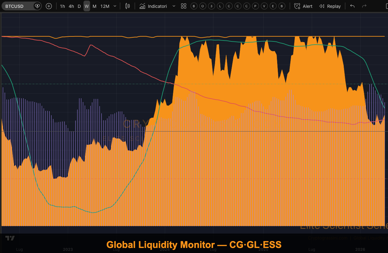 Global Liquidity Monitor