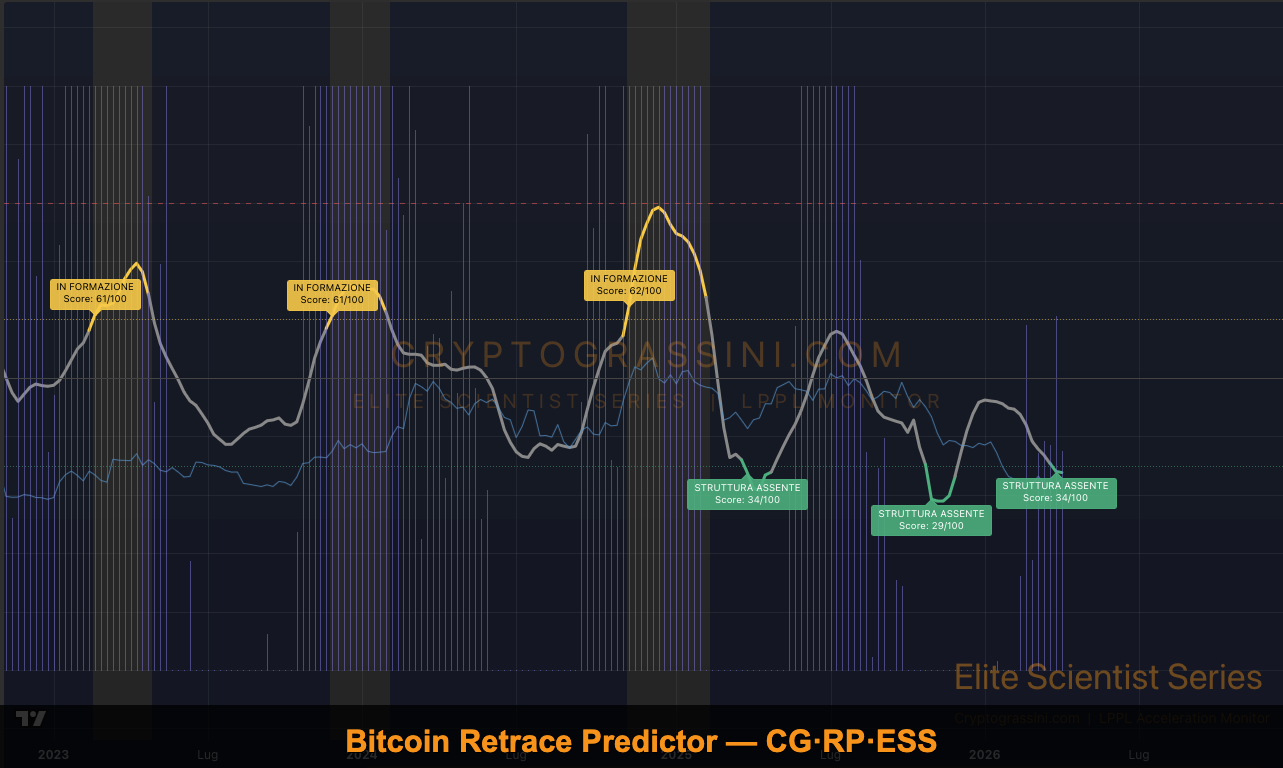 Bitcoin Retrace Predictor