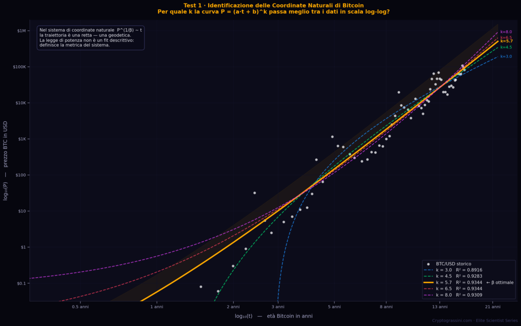 btc_test1_geometria_coordinate