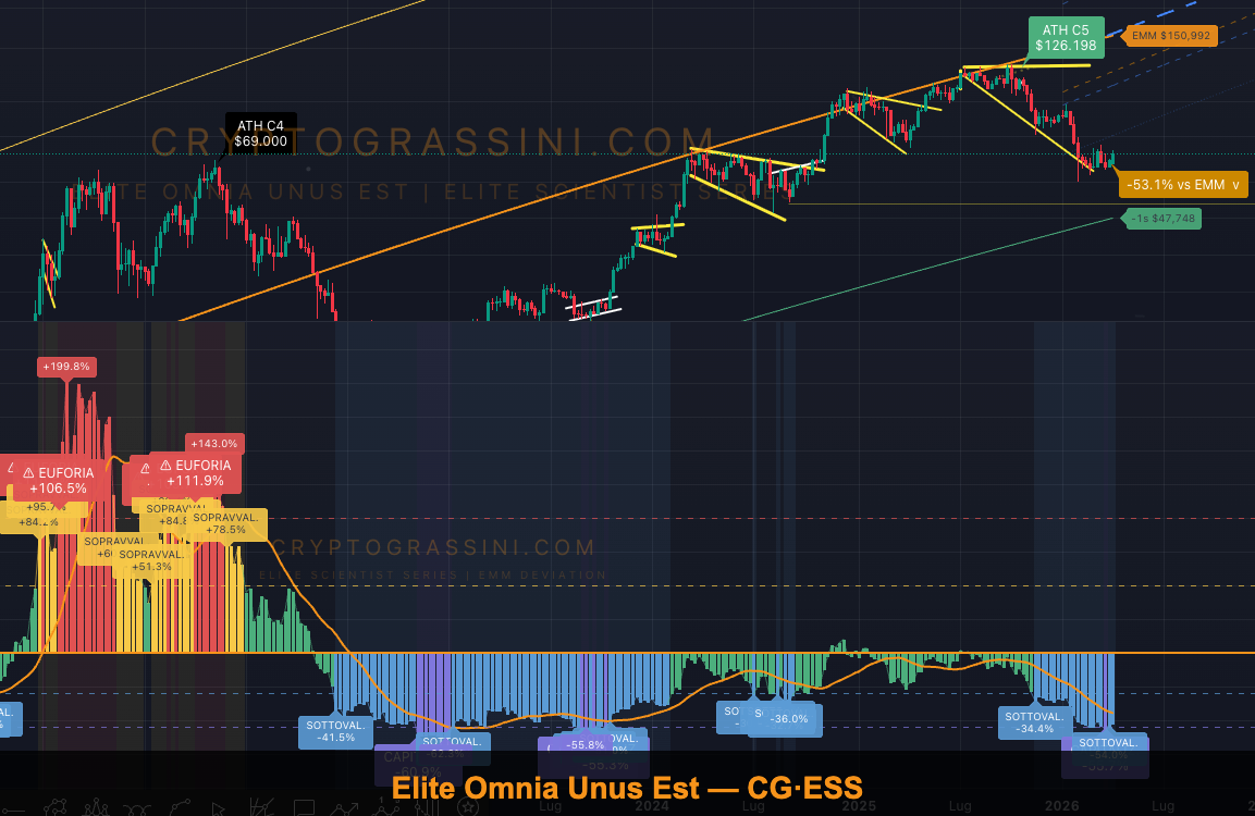 Elite Omnia Unus Est