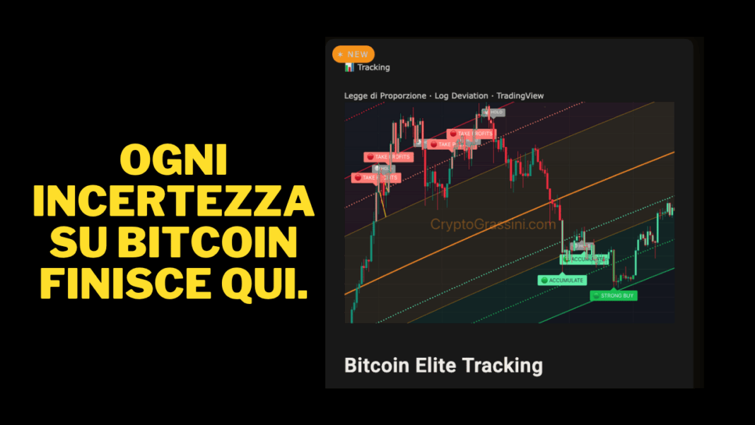 Bitcoin Elite Tracking indicatore TradingView legge di proporzione