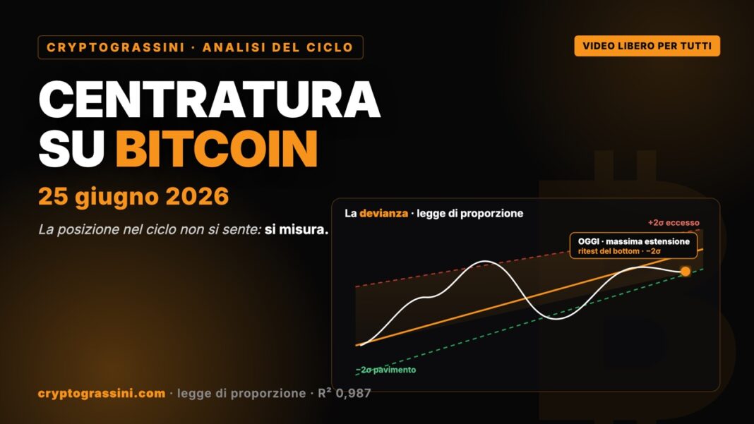 Centratura su Bitcoin 25 giugno 2026: grafico della devianza e ritest del bottom a -2 sigma