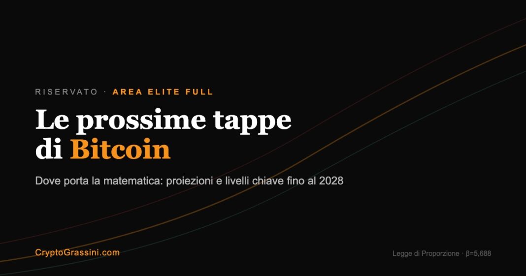 cg-proiezione-tappe-bitcoin-cover Le prossime tappe di Bitcoin: proiezioni Elite Full fino al 2028