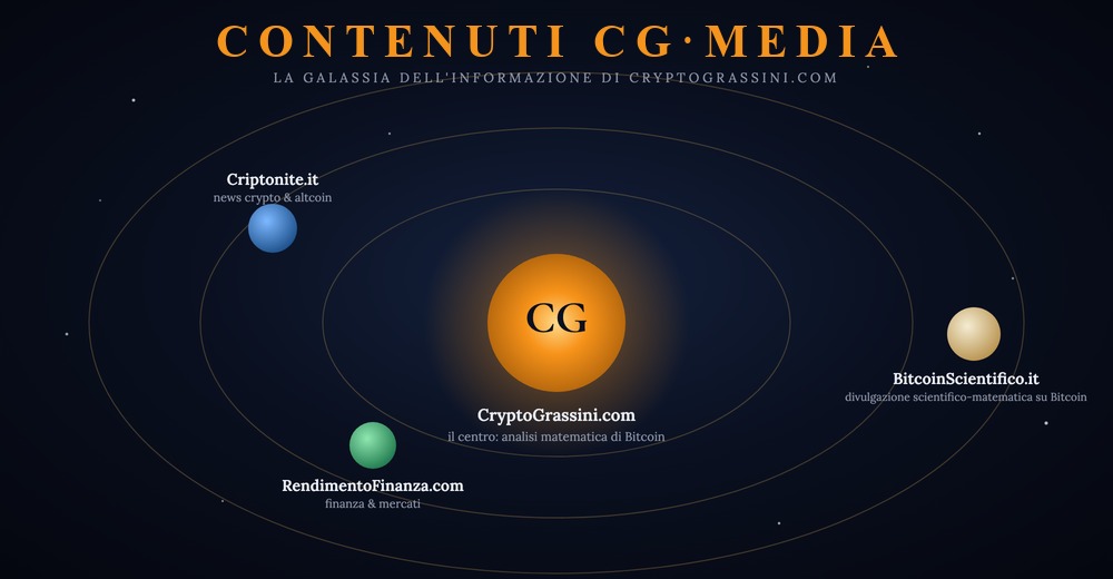 CG Media: la galassia dell'informazione di CryptoGrassini.com