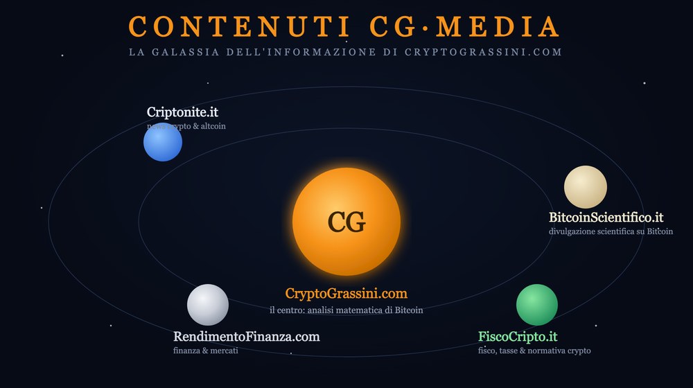 CG Media: la galassia dell'informazione di CryptoGrassini.com