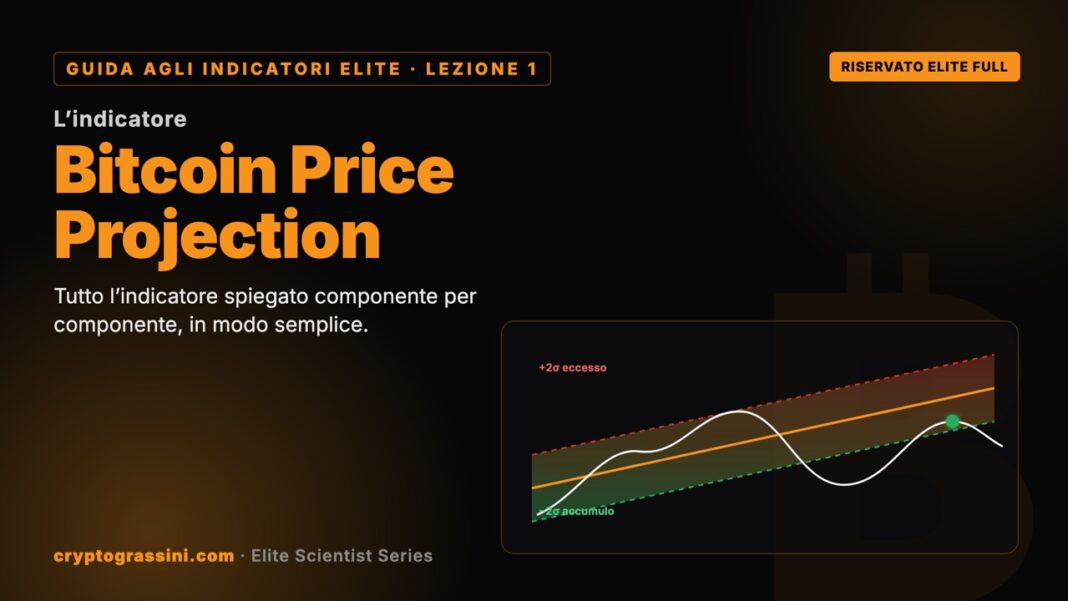 Guida Elite Lezione 1: Bitcoin Price Projection