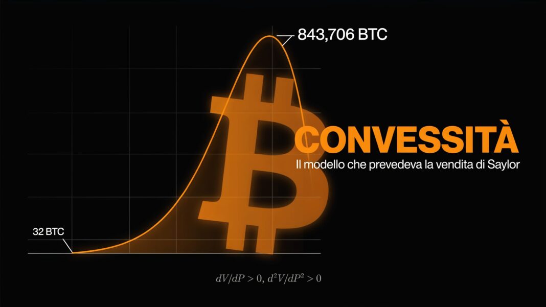 Convessità del portafoglio Strategy spiegata dal modello matematico CryptoGrassini