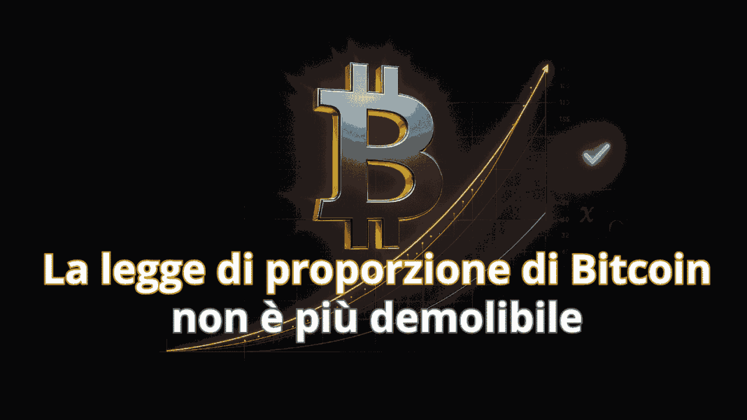 Legge di proporzione di Bitcoin validata dai test econometrici — modello matematico CryptoGrassini.com
