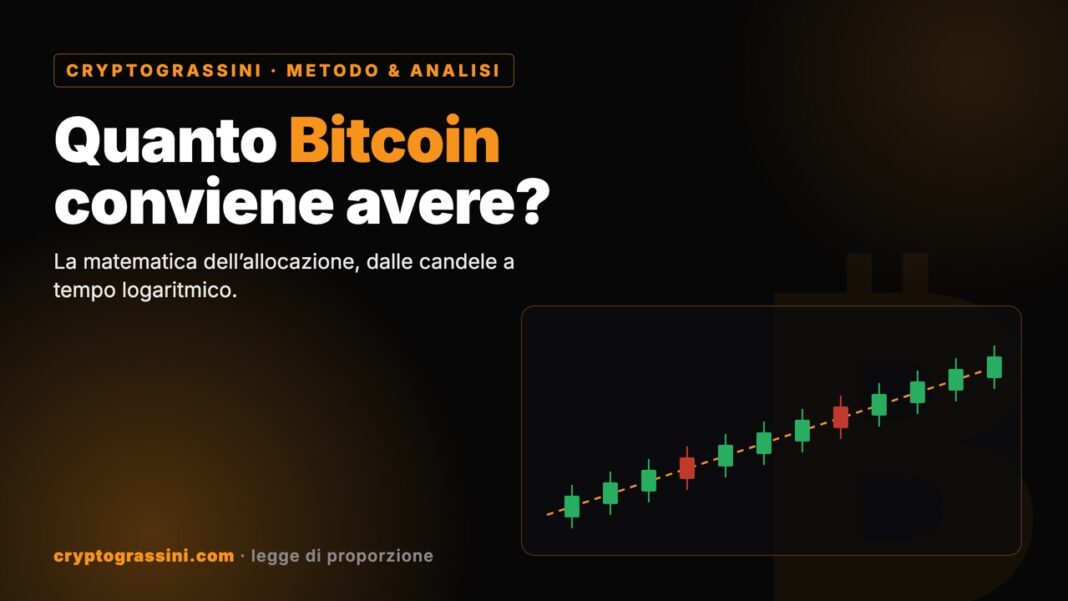 Quanto Bitcoin avere in portafoglio: candele a tempo logaritmico