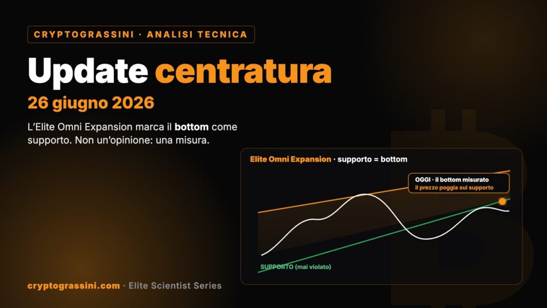 Update centratura 26 giugno 2026: Elite Omni Expansion marca il bottom come supporto