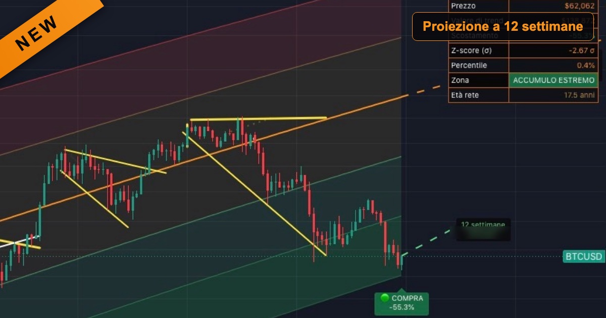 Bitcoin Price Predictor