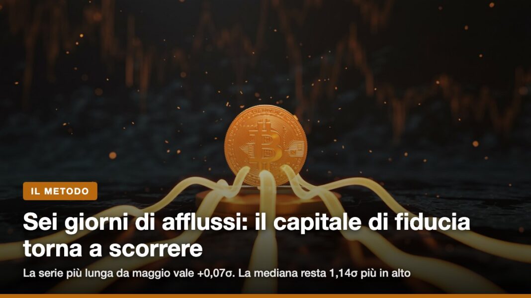 Sei giorni di afflussi ETF Bitcoin, la serie più lunga da maggio: il metodo mostra perché i flussi alimentano il capital