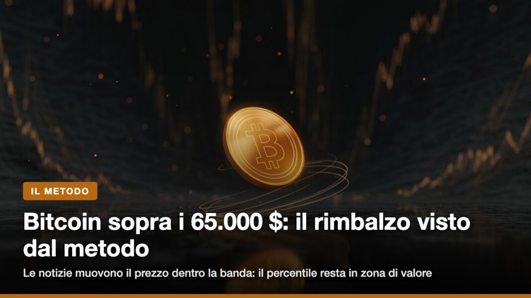 cg-1-cover Bitcoin sopra i 65.000 dollari dopo il rimbalzo del +2,8%: il metodo mostra perché il percentile resta in zona di valore
