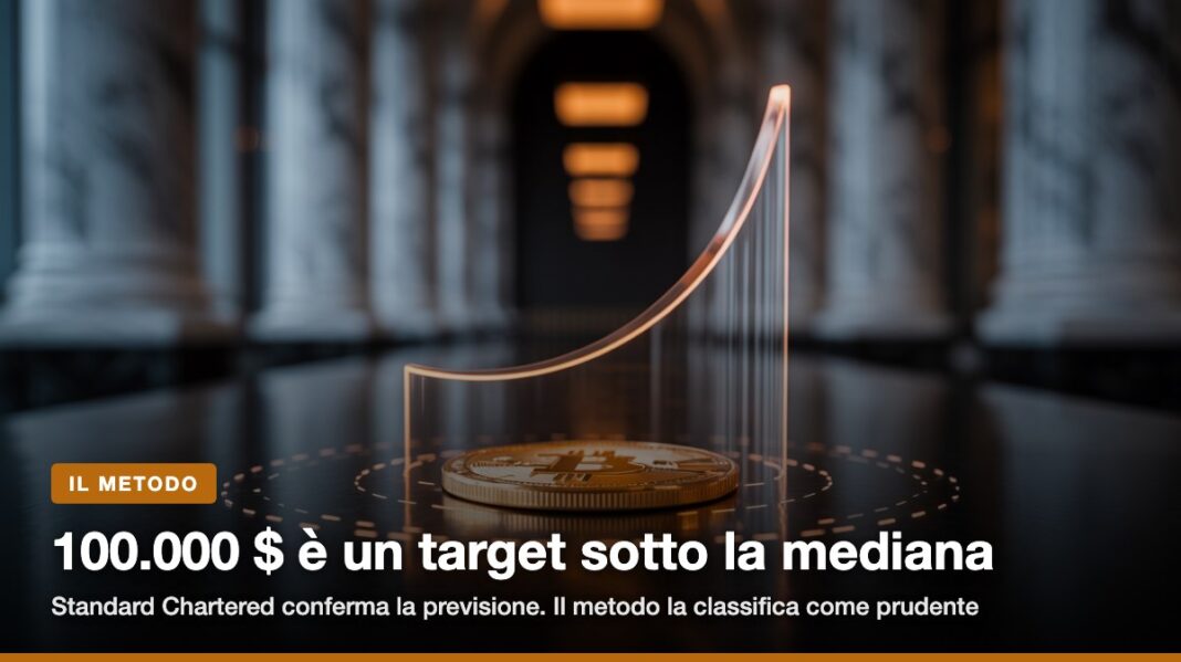 cg-1-cover-2 Standard Chartered conferma il target Bitcoin a 100.000 $ per fine 2026: la legge di proporzione mostra che è un obietti