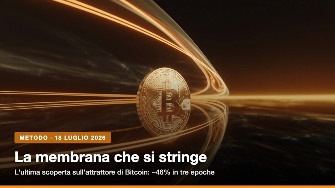 cg-membrana-cover La membrana che si restringe: la scoperta finale sull attrattore di Bitcoin
