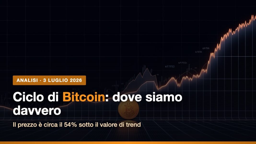 Ciclo di Bitcoin: prezzo sotto il valore di trend