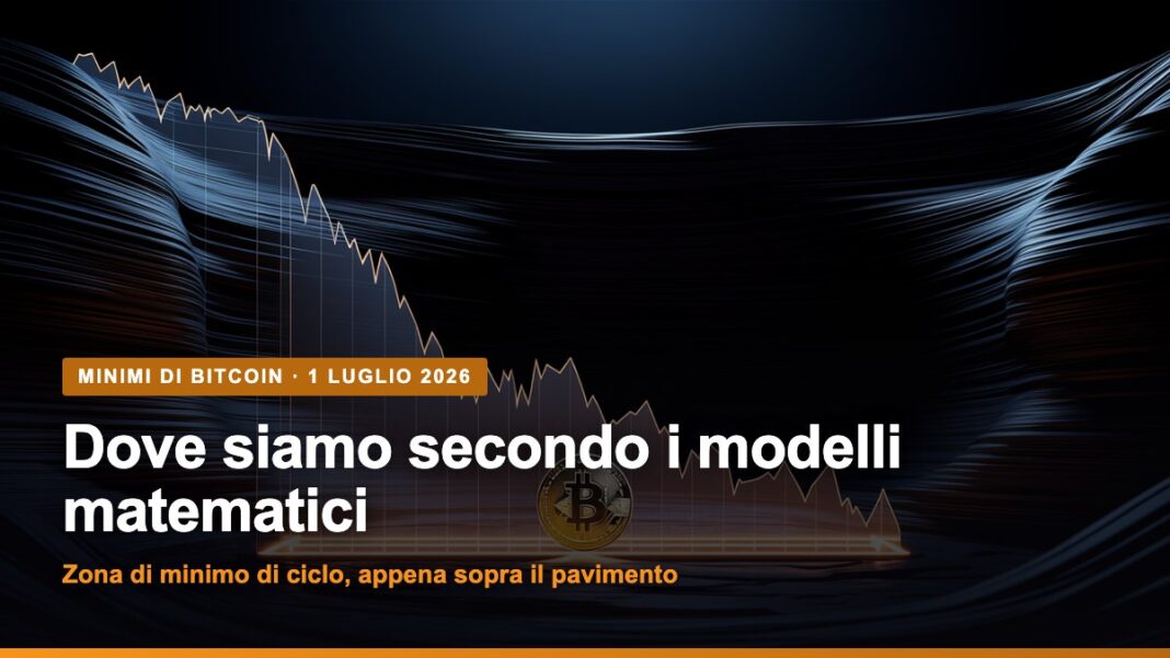 Minimi di Bitcoin: grafico che scende verso il pavimento del ciclo