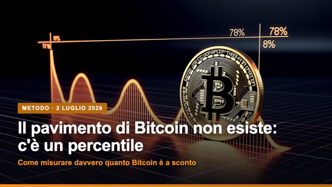 Percentile di Bitcoin: Bitcoin sulla curva di probabilità