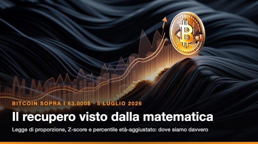 Recupero Bitcoin sopra i 63.000 dollari: analisi matematica CryptoGrassini del 5 luglio 2026