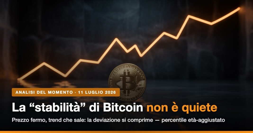 Stabilità di Bitcoin e percentile età-aggiustato Stabilità di Bitcoin: moneta ferma mentre il trend della legge di proporzione sale — percentile età-aggiustato