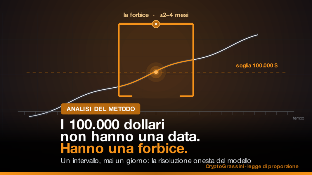 Copertina CryptoGrassini: i 100.000 dollari non hanno una data, hanno una forbice
