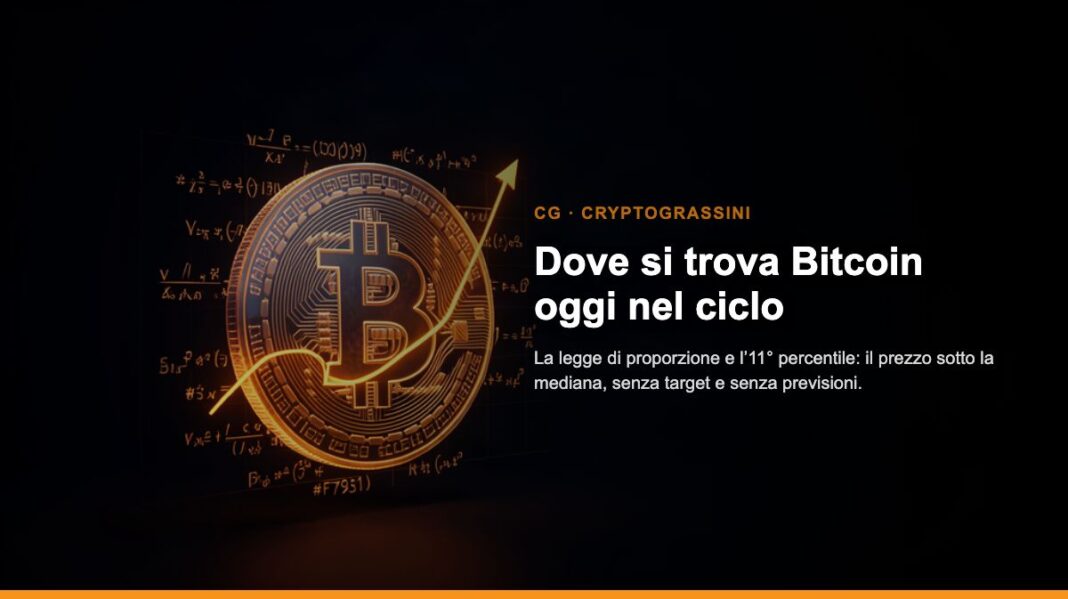 legge di proporzione Bitcoin percentile oggi