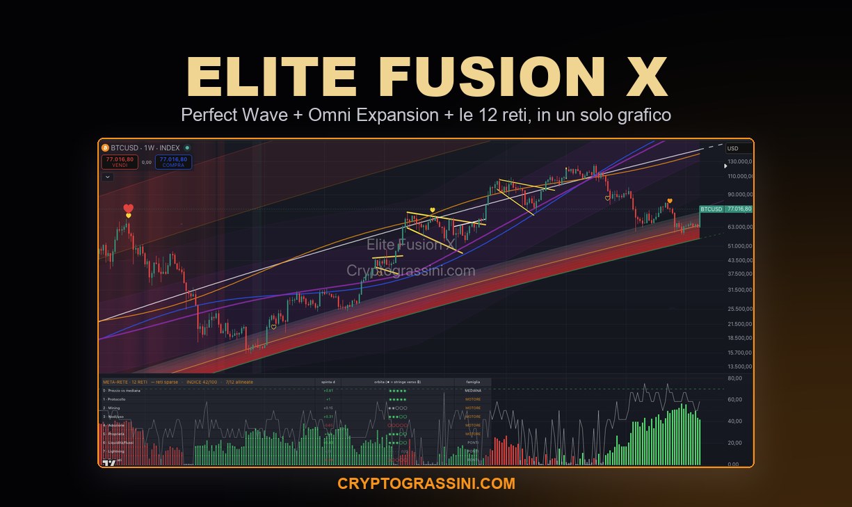 Elite Fusion X su TradingView