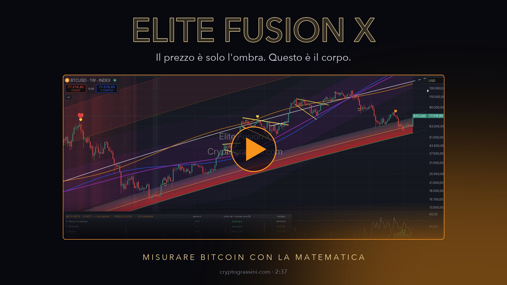 Elite Fusion X su TradingView: mediana, linea gialla dei minimi e le 12 reti