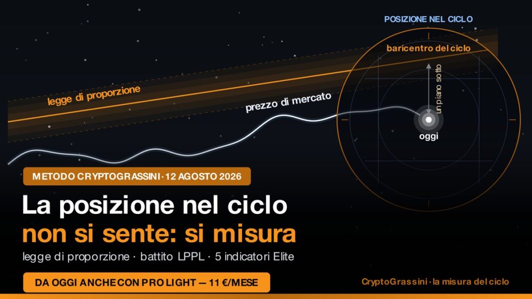La posizione nel ciclo non si sente: si misura - cover mirino Posizione nel ciclo Bitcoin - mirino di misura del Metodo CryptoGrassini