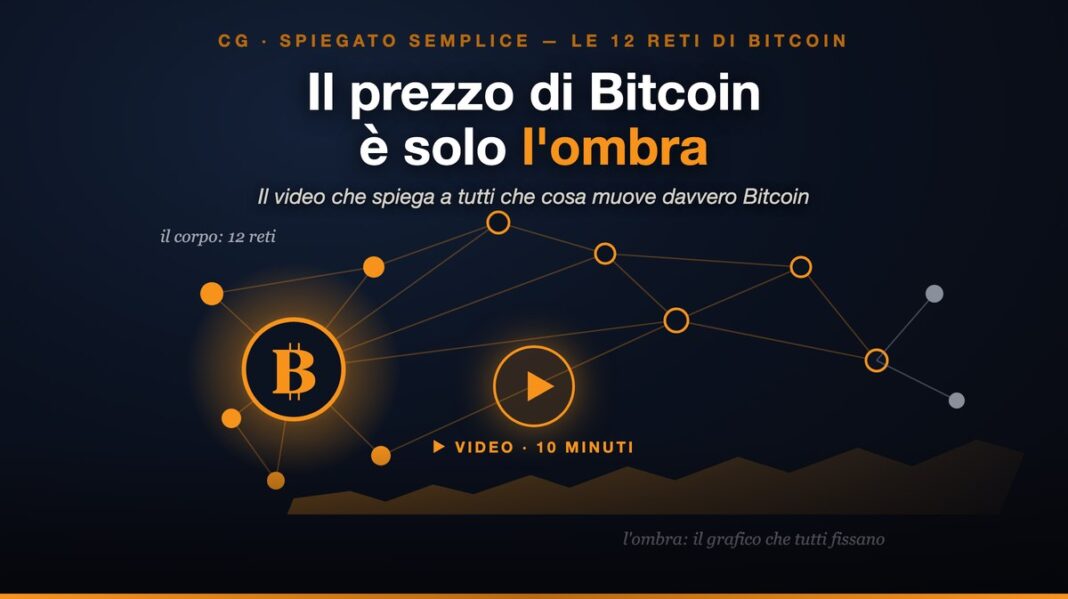 Le 12 reti di Bitcoin: il prezzo è solo l'ombra del corpo, la meta-rete