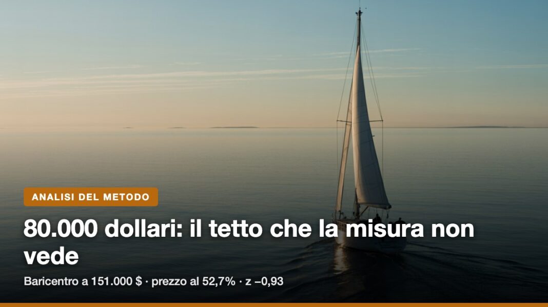bitcoin-80000-dollari-tetto-metodo Bitcoin 80.000 dollari: il tetto psicologico e la misura del metodo