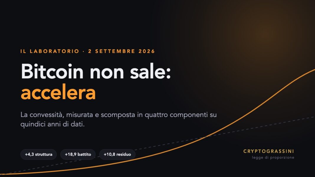 Convessità di Bitcoin — l'accelerazione si misura